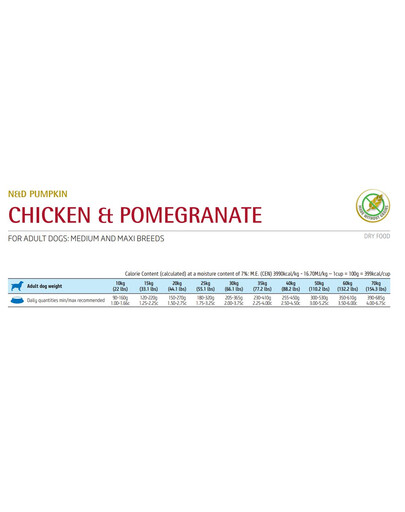 FARMINA N&D Pumpkin Chicken & Pomegranate Adult Medium & Maxi 2.5 kg