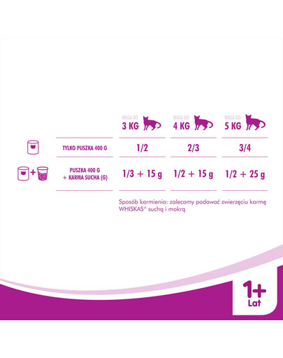 WHISKAS Thunfisch in Gelee 400g