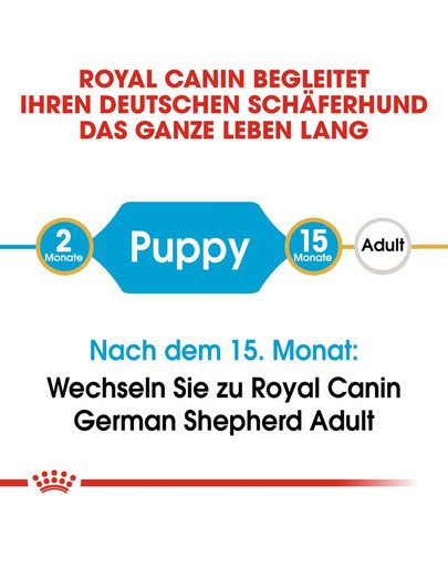 ROYAL CANIN German Shepherd Puppy Welpenfutter trocken für Deutsche Schäferhunde 1 kg