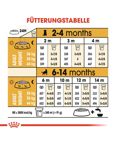 ROYAL CANIN German Shepherd Puppy Welpenfutter trocken für Deutsche Schäferhunde 1 kg