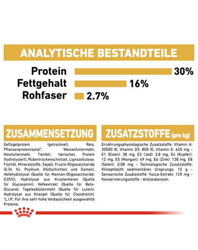 ROYAL CANIN German Shepherd Puppy Welpenfutter trocken für Deutsche Schäferhunde 1 kg