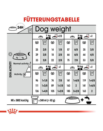 ROYAL CANIN RELAX CARE MINI Trockenfutter für kleine Hunde in unruhigem Umfeld 8 kg