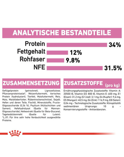 ROYAL CANIN KITTEN Sterilised Kittenfutter für kastrierte Kätzchen 400 g