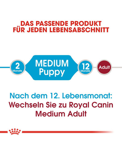 ROYAL CANIN MEDIUM Puppy Welpenfutter trocken für mittelgroße Hunde 4 kg