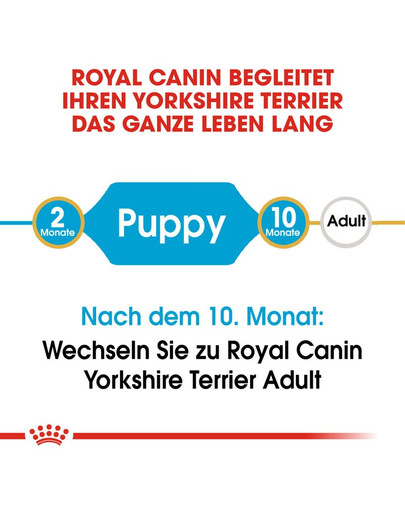 ROYAL CANIN Yorkshire Terrier Puppy Welpenfutter trocken 7.5 kg