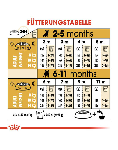ROYAL CANIN French Bulldog Puppy Welpenfutter trocken für Französische Bulldoggen 10 kg
