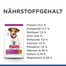 HILL'S Science Plan Canine Puppy Small & Mini Chicken New 3 kg