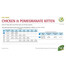 FARMINA N&D Prime Huhn & Granatapfel Kitten 5 kg