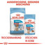 ROYAL CANIN MEDIUM Puppy Welpenfutter trocken für mittelgroße Hunde 4 kg